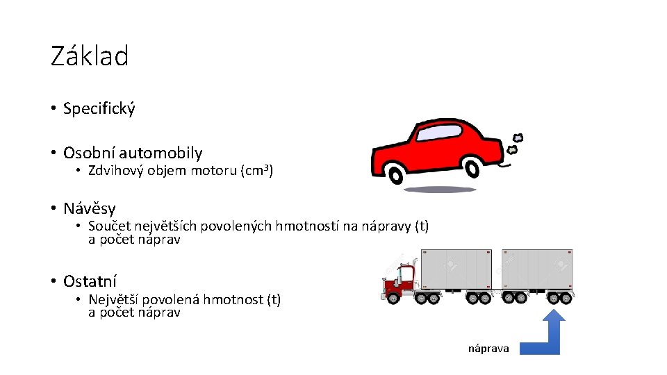 Základ • Specifický • Osobní automobily • Zdvihový objem motoru (cm 3) • Návěsy