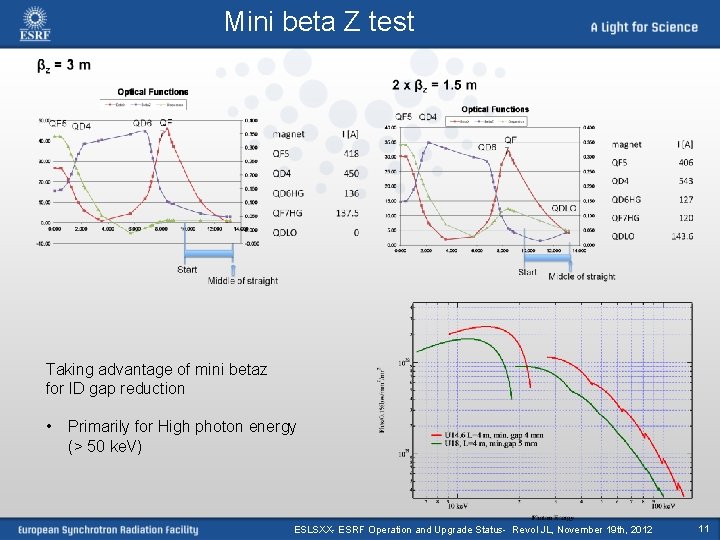 Mini beta Z test Taking advantage of mini betaz for ID gap reduction •