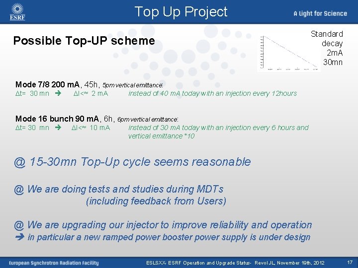 Top Up Project Possible Top-UP scheme Standard decay 2 m. A 30 mn Mode