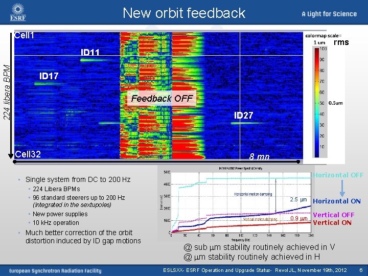 New orbit feedback Cell 1 rms 224 libera BPM ID 11 ID 17 Feedback