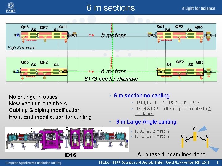 6 m sections 6173 mm ID chamber • 6 m section no canting No