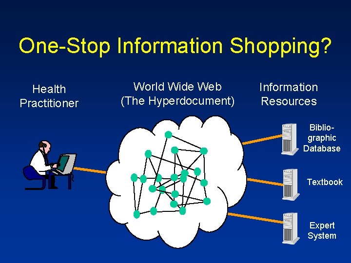 One-Stop Information Shopping? Health Practitioner World Wide Web (The Hyperdocument) Information Resources Bibliographic Database