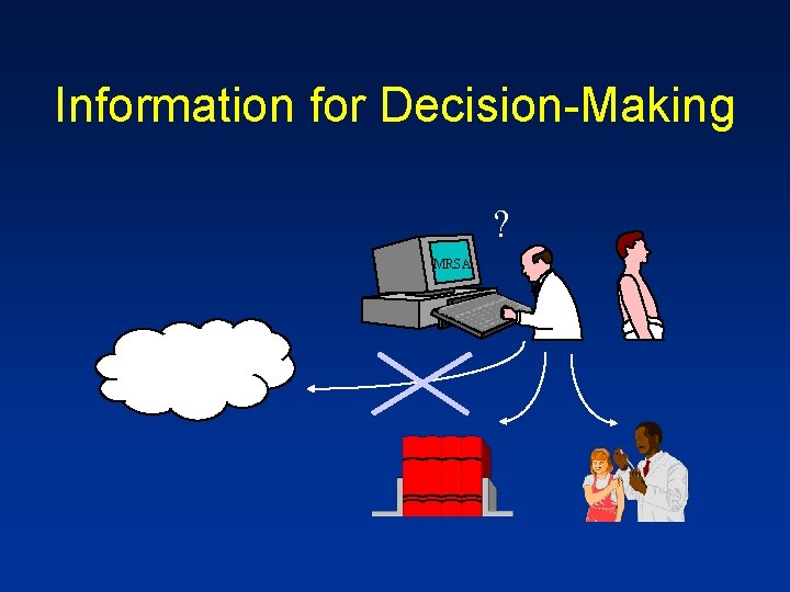 Information for Decision-Making ? MRSA 