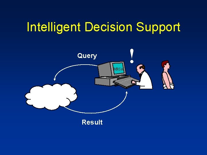 Intelligent Decision Support MRSA Result ! ? Query 