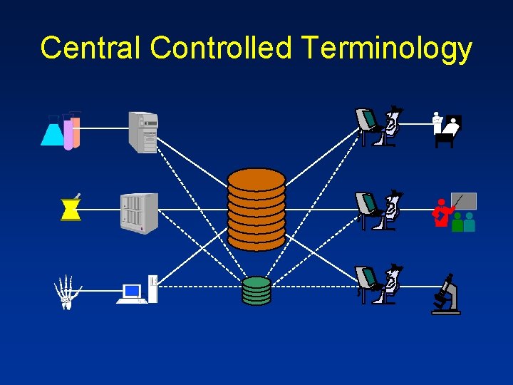 Central Controlled Terminology 