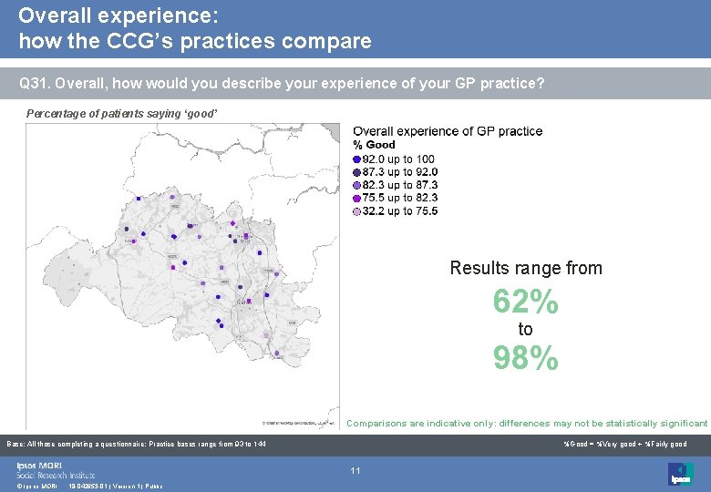 Overall experience: how the CCG’s practices compare Q 31. Overall, how would you describe