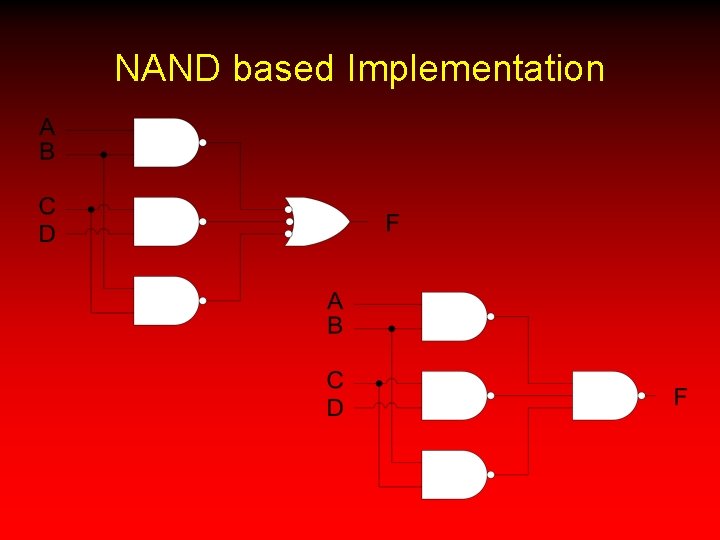 NAND based Implementation 