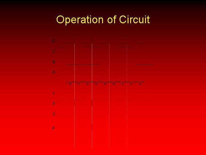 Operation of Circuit 