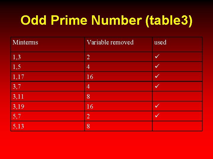 Odd Prime Number (table 3) Minterms Variable removed used 1, 3 2 1, 5