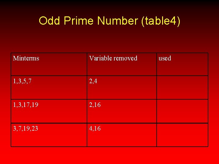 Odd Prime Number (table 4) Minterms Variable removed 1, 3, 5, 7 2, 4