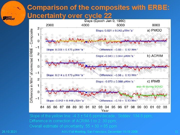 Comparison of the composites with ERBE: Uncertainty over cycle 22 Slope of the yellow