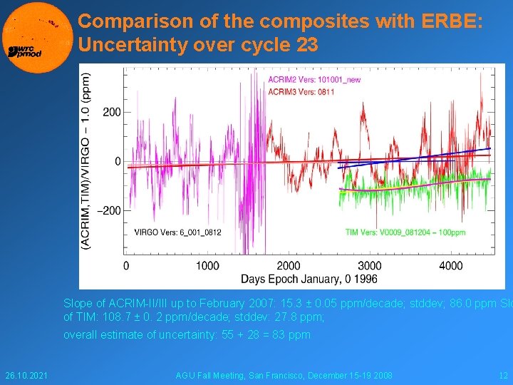 Comparison of the composites with ERBE: Uncertainty over cycle 23 Slope of ACRIM-II/III up