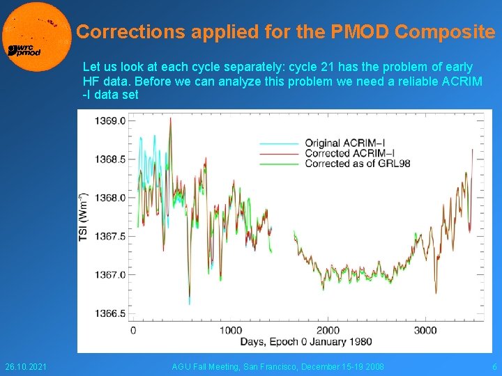 Corrections applied for the PMOD Composite Let us look at each cycle separately: cycle