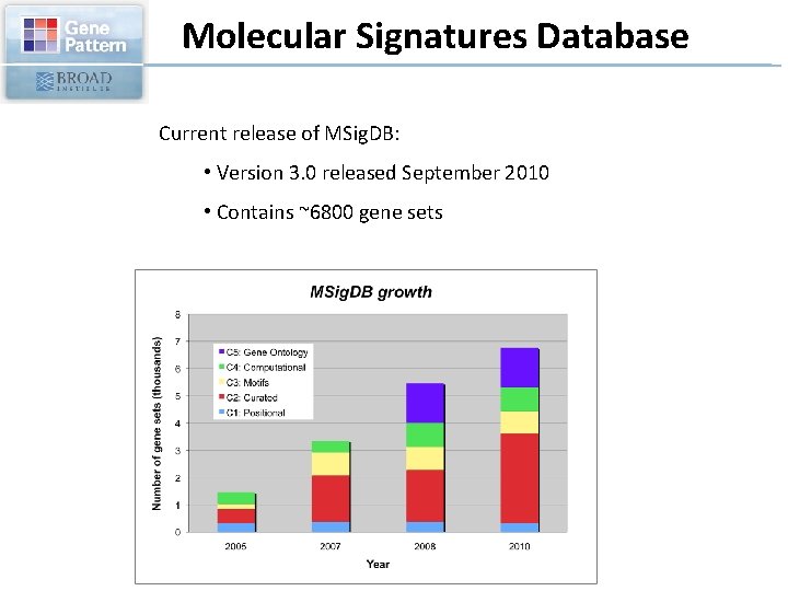 Molecular Signatures Database Current release of MSig. DB: • Version 3. 0 released September