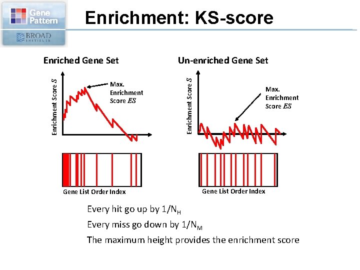 Enrichment: KS-score Un-enriched Gene Set Max. Enrichment Score ES Gene List Order Index Enrichment