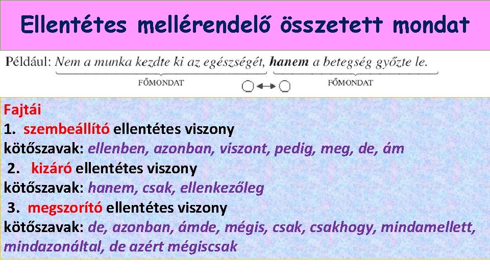 Ellentétes mellérendelő összetett mondat Fajtái 1. szembeállító ellentétes viszony kötőszavak: ellenben, azonban, viszont, pedig,