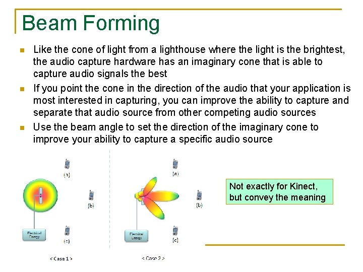 Beam Forming n n n Like the cone of light from a lighthouse where