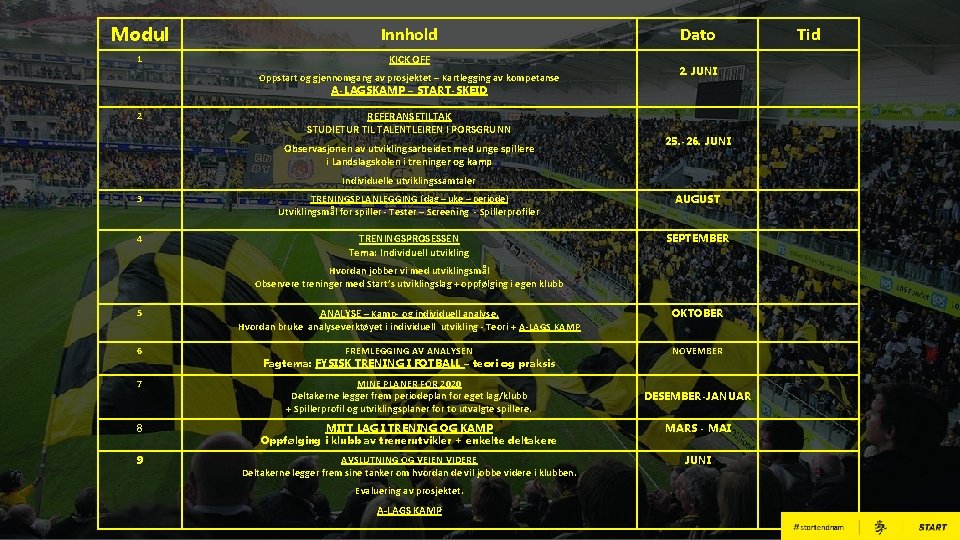 Modul Innhold 1 KICK OFF Oppstart og gjennomgang av prosjektet – Kartlegging av kompetanse