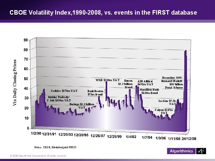 Vix Daily Closing Prices CBOE Volatility Index, 1990 -2008, vs. events in the FIRST