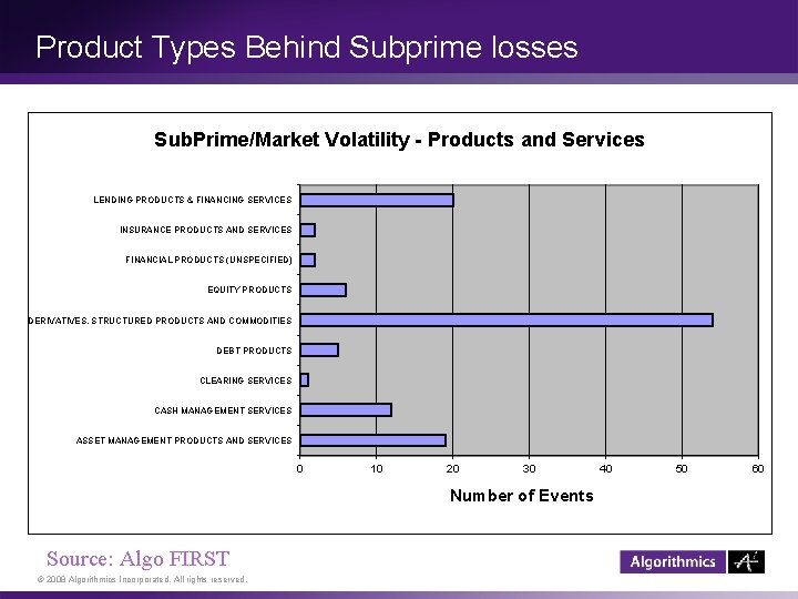 Product Types Behind Subprime losses Sub. Prime/Market Volatility - Products and Services LENDING PRODUCTS