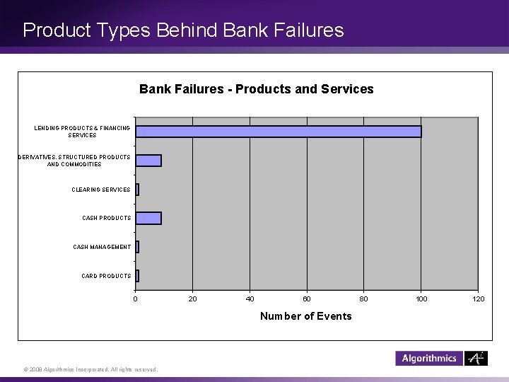 Product Types Behind Bank Failures - Products and Services LENDING PRODUCTS & FINANCING SERVICES