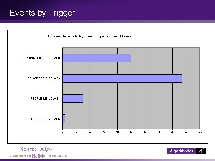 Events by Trigger Sub. Prime Market Volatility - Event Trigger: Number of Events RELATIONSHIP