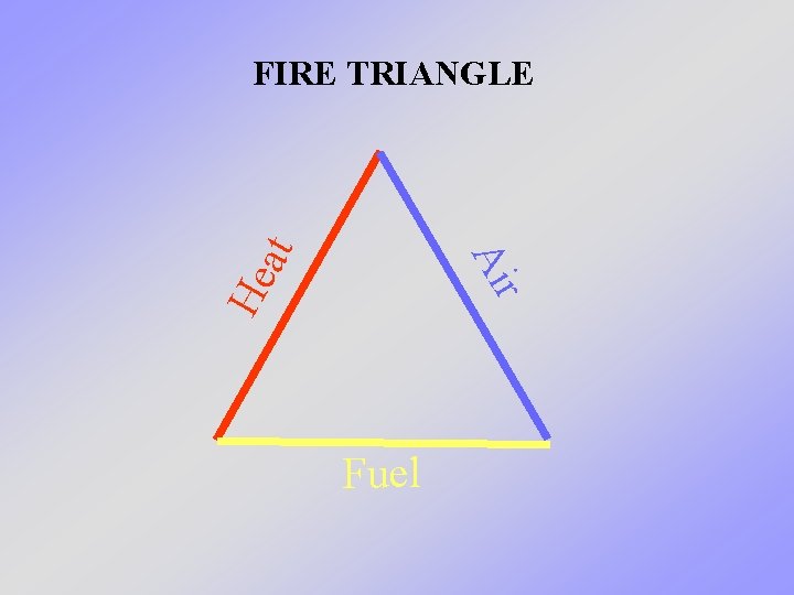 Ai He at FIRE TRIANGLE r Fuel 