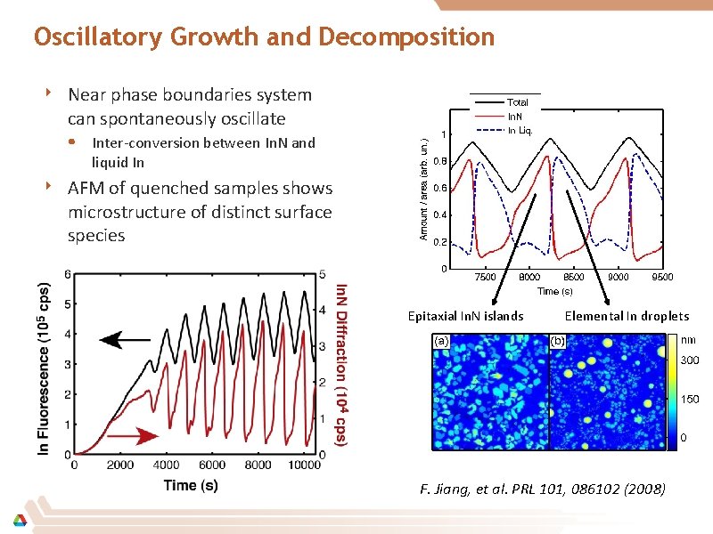 Oscillatory Growth and Decomposition ‣ Near phase boundaries system can spontaneously oscillate • Inter-conversion