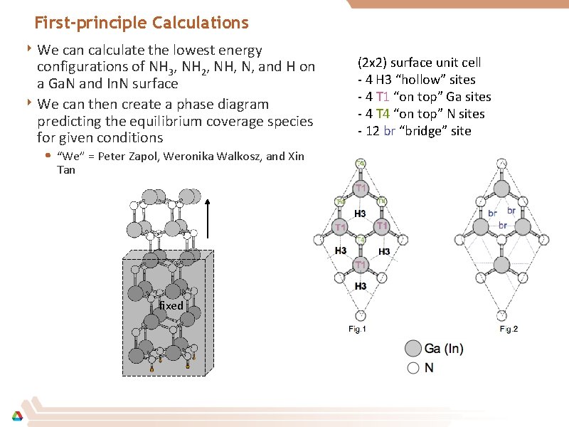 First-principle Calculations ‣ We can calculate the lowest energy configurations of NH 3, NH