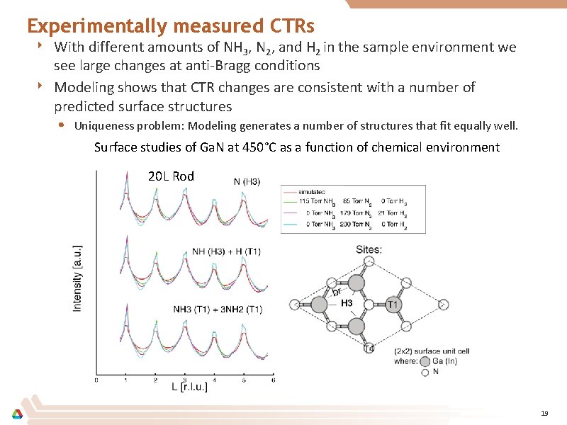 Experimentally measured CTRs ‣ With different amounts of NH 3, N 2, and H