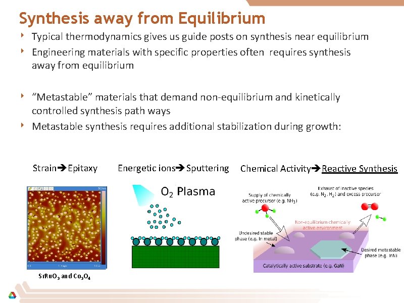 Synthesis away from Equilibrium ‣ Typical thermodynamics gives us guide posts on synthesis near