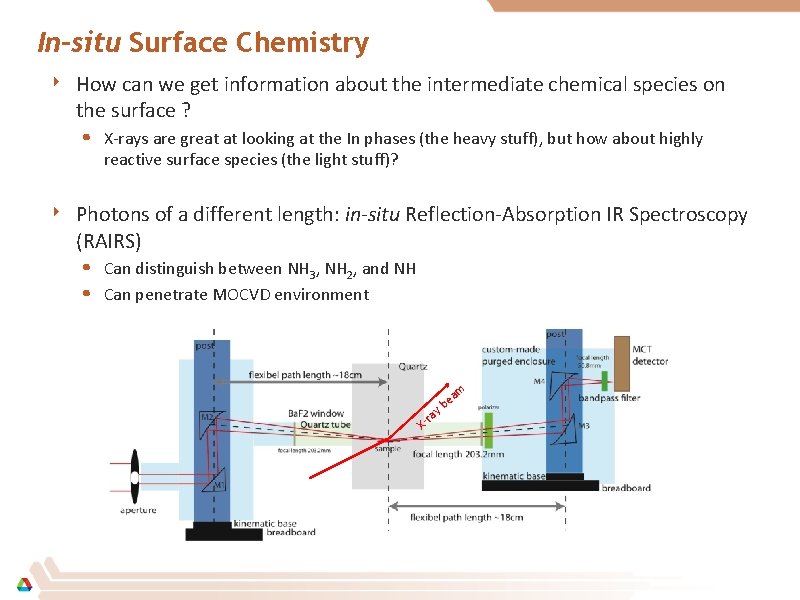 In-situ Surface Chemistry ‣ How can we get information about the intermediate chemical species