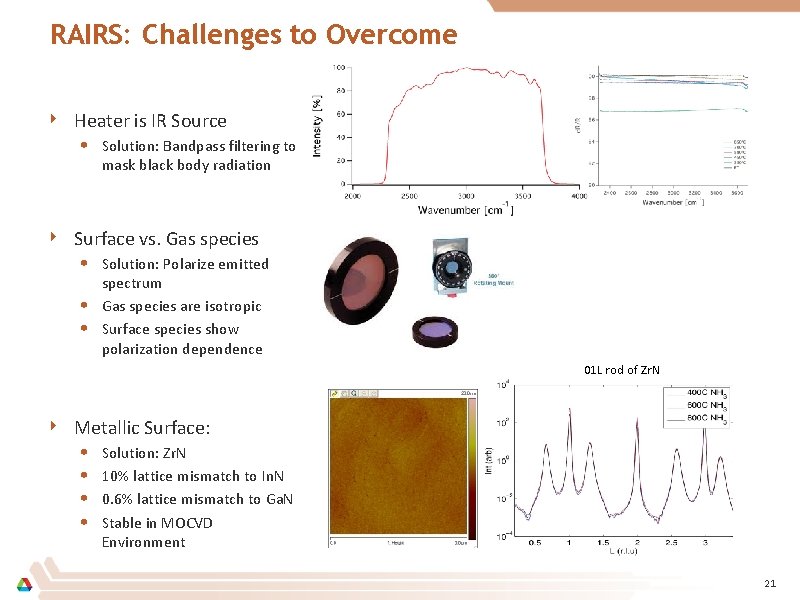 RAIRS: Challenges to Overcome ‣ Heater is IR Source • Solution: Bandpass filtering to