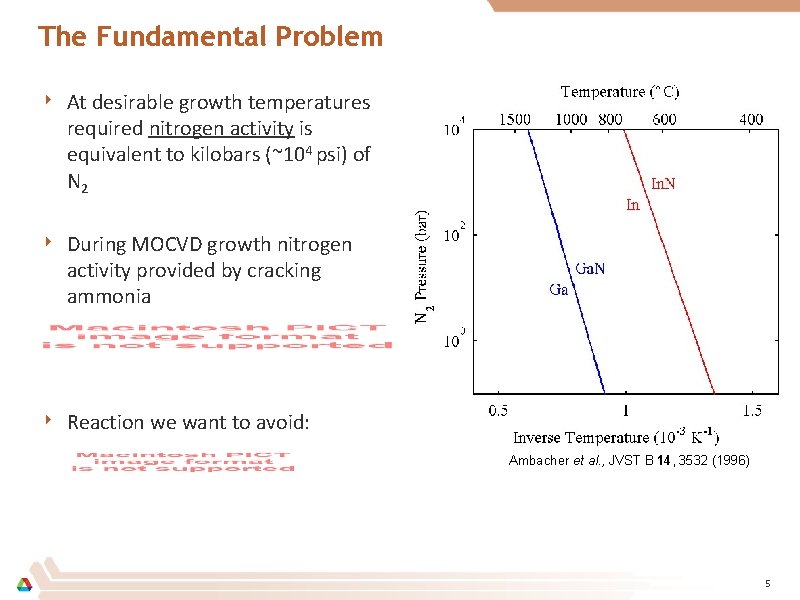 The Fundamental Problem ‣ At desirable growth temperatures required nitrogen activity is equivalent to