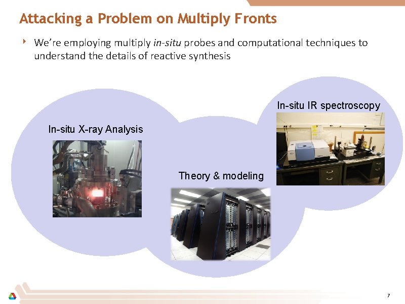 Attacking a Problem on Multiply Fronts ‣ We’re employing multiply in-situ probes and computational