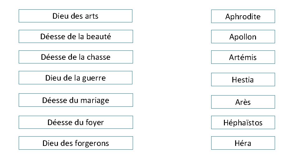 Dieu des arts Aphrodite Déesse de la beauté Apollon Déesse de la chasse Artémis