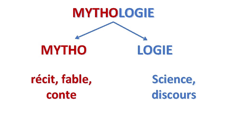 MYTHOLOGIE MYTHO récit, fable, conte LOGIE Science, discours 