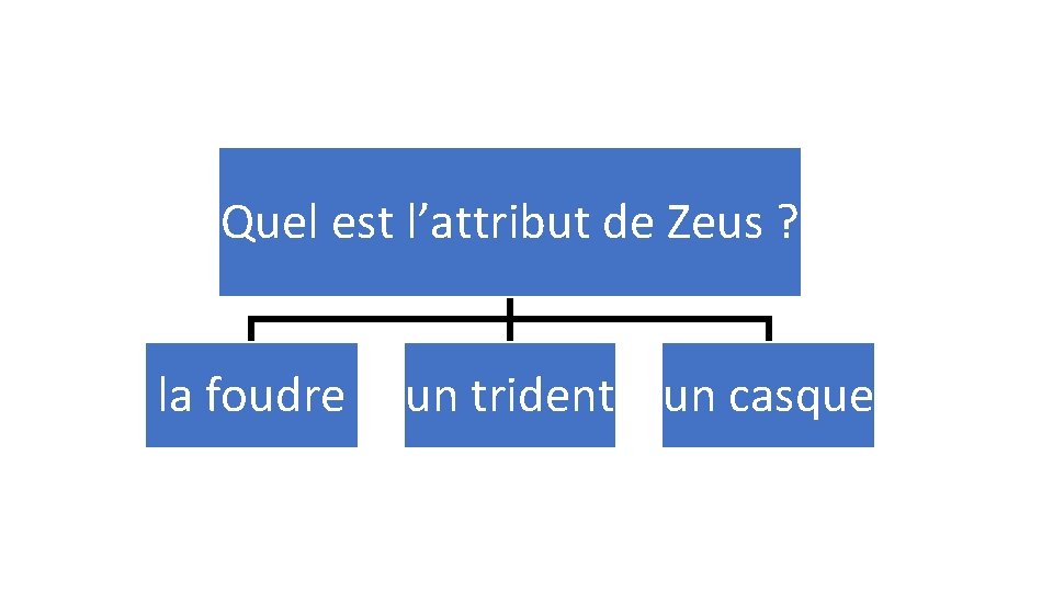 Quel est l’attribut de Zeus ? la foudre un trident un casque 