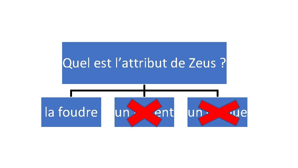 Quel est l’attribut de Zeus ? la foudre un trident un casque 