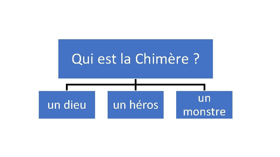 Qui est la Chimère ? un dieu un héros un monstre 