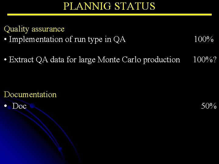 PLANNIG STATUS Quality assurance • Implementation of run type in QA 100% • Extract