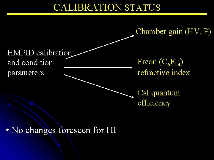 CALIBRATION STATUS Chamber gain (HV, P) HMPID calibration and condition parameters Freon (C 6