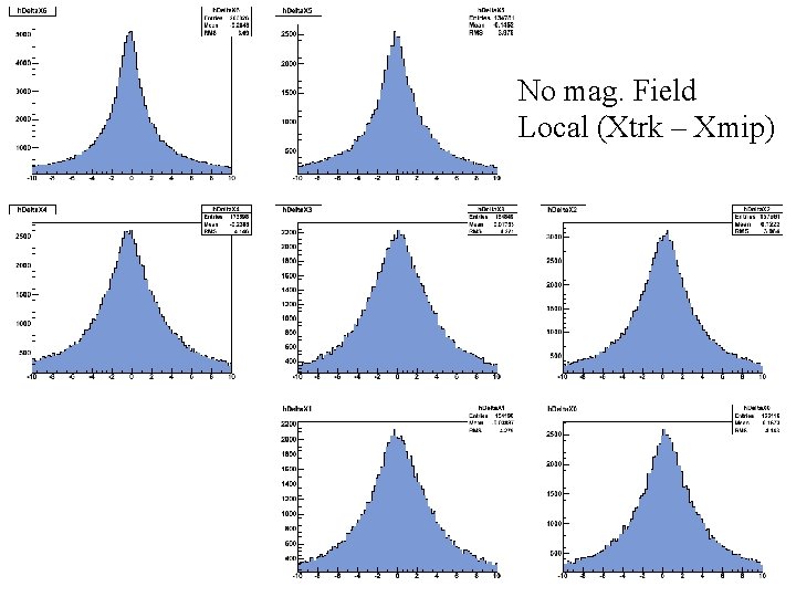 No mag. Field Local (Xtrk – Xmip) 