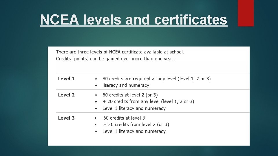 NCEA levels and certificates 