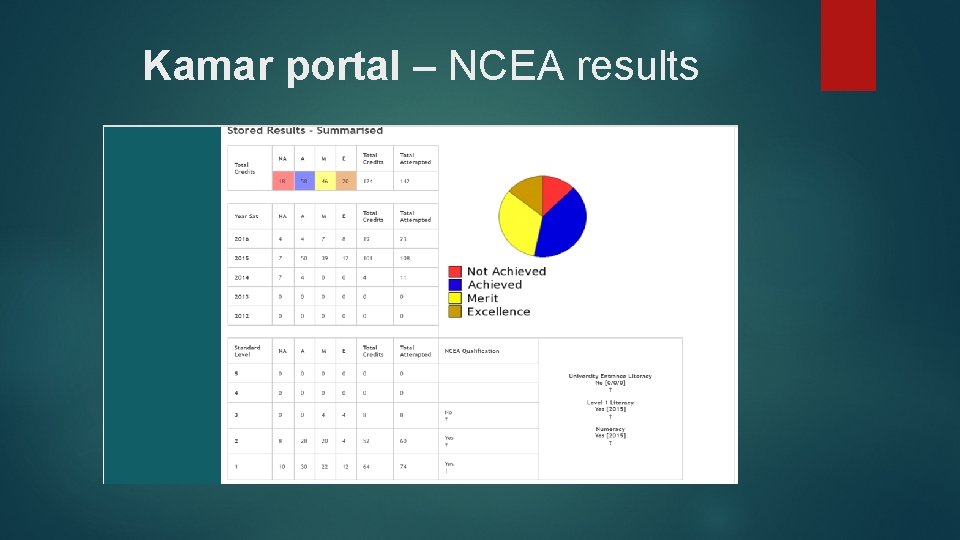 Kamar portal – NCEA results 