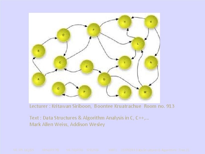 Graph Lecturer : Kritawan Siriboon, Boontee Kruatrachue Room no. 913 Text : Data Structures