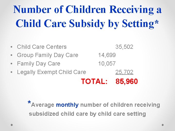 Number of Children Receiving a Child Care Subsidy by Setting* • • Child Care