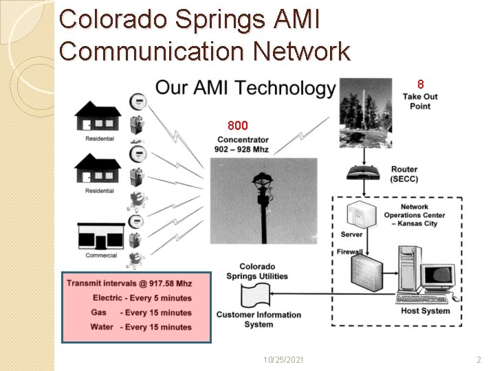Colorado Springs AMI Communication Network 8 800 10/25/2021 2 Colorado Springs AMI Communication Network 8 800 10/25/2021 2