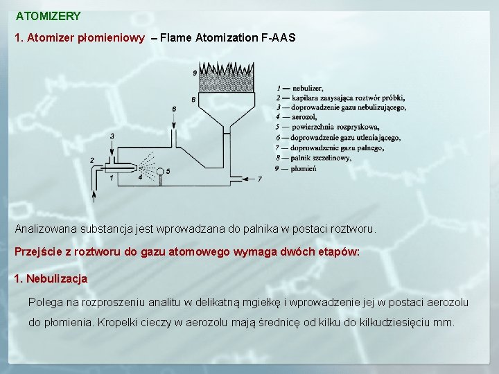 ATOMIZERY 1. Atomizer płomieniowy – Flame Atomization F-AAS Analizowana substancja jest wprowadzana do palnika