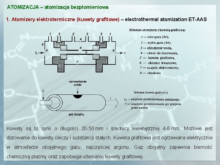 ATOMIZACJA – atomizacja bezpłomieniowa 1. Atomizery elektrotermiczne (kuwety grafitowe) – electrothermal atomization ET-AAS Kuwety